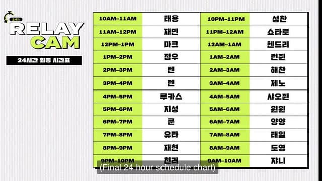 NCT 24hr RELAY CAM